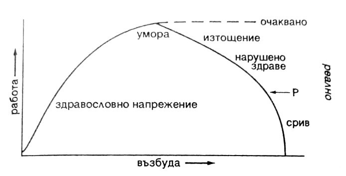 Естественото равновесие