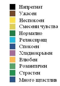 Пръстен на Настроението